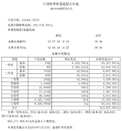 新澳天天彩开奖结果资料查询|现状分析解释落实_投资版.0.857