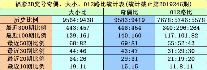 黄大仙资料一码100准澳门|专家意见解释落实_扩展版.9.867